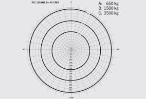 crawler crane 360 degree stability