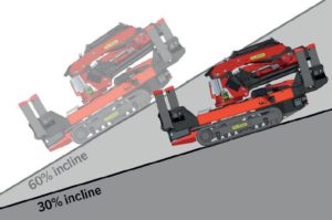 Crawler Crane mobility